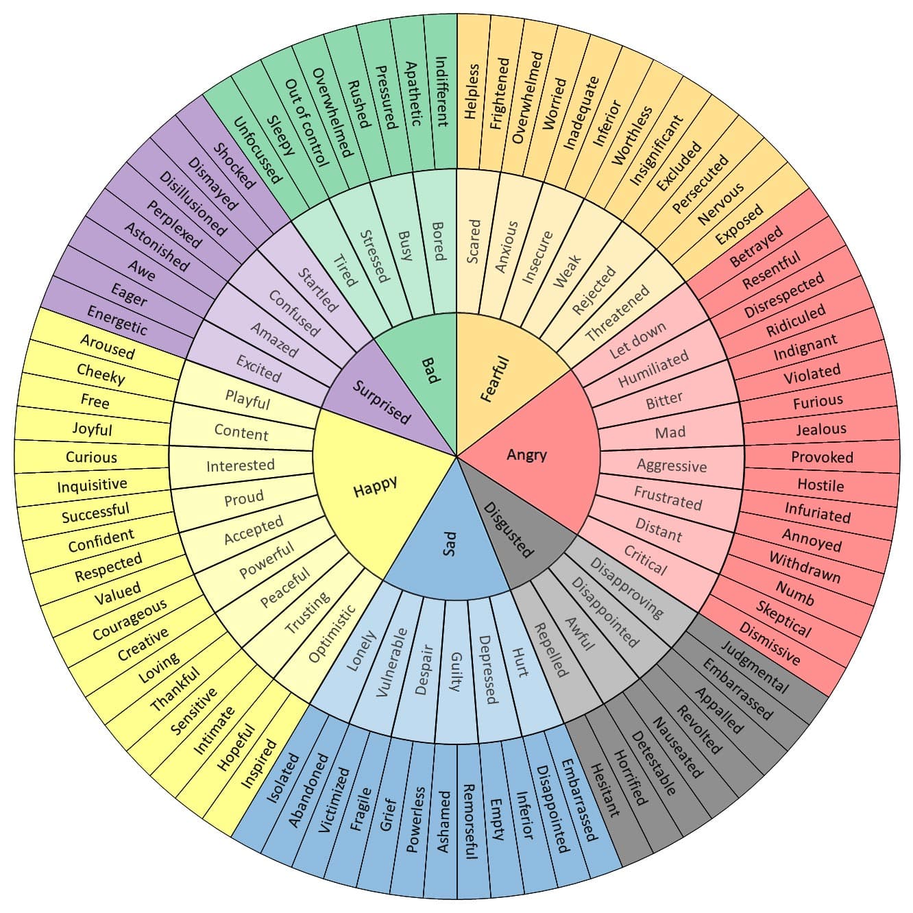 Emotion Word Wheel